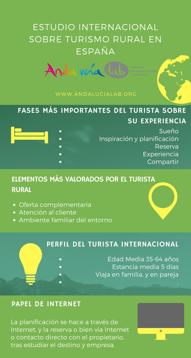 Estudio Ecommerce En España